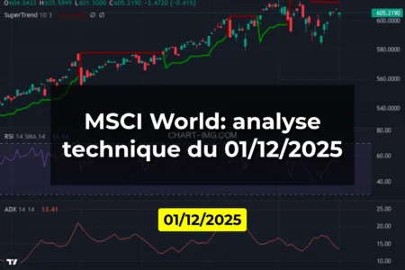 MSCI World: analyse technique du 01/12/2025