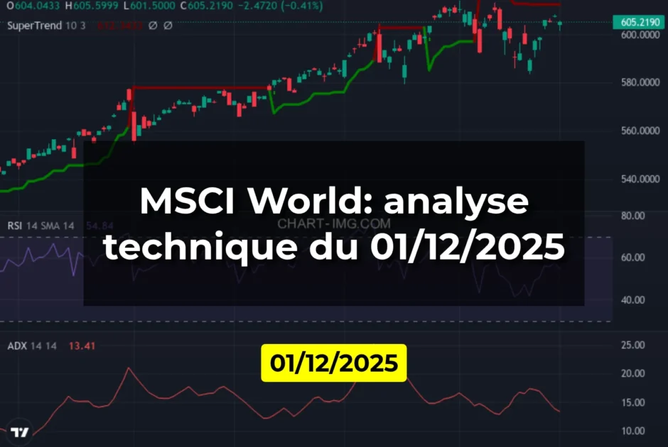 MSCI World: analyse technique du 01/12/2025