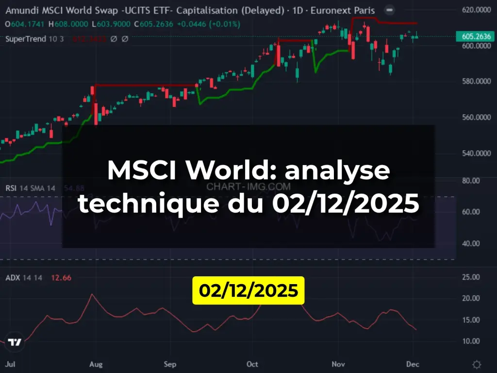 MSCI World: analyse technique du 02/12/2025