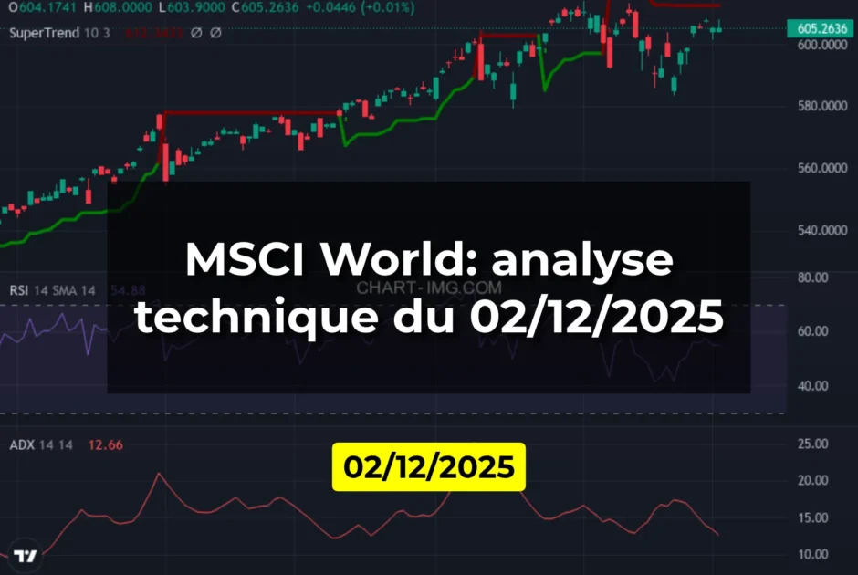 MSCI World: analyse technique du 02/12/2025