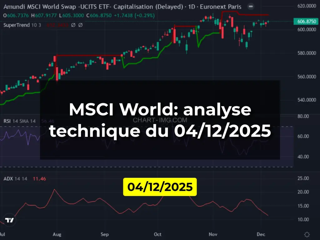 MSCI World: analyse technique du 04/12/2025