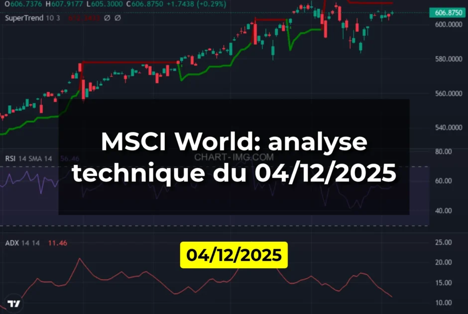 MSCI World: analyse technique du 04/12/2025