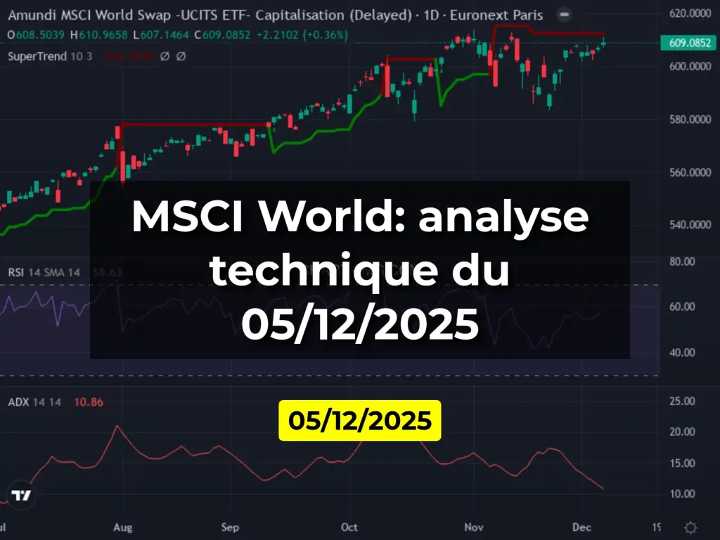 MSCI World: analyse technique du 05/12/2025