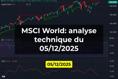 MSCI World: analyse technique du 05/12/2025