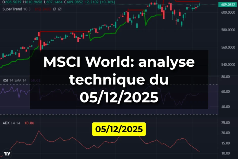 MSCI World: analyse technique du 05/12/2025