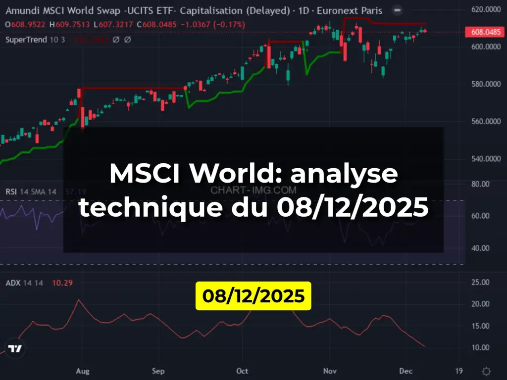 MSCI World: analyse technique du 08/12/2025