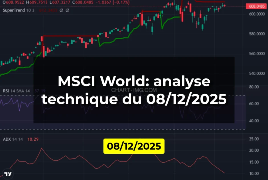 MSCI World: analyse technique du 08/12/2025
