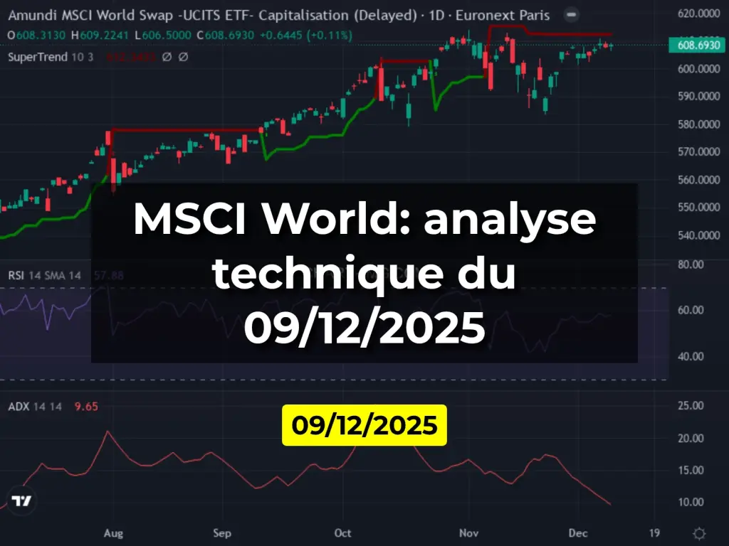 MSCI World: analyse technique du 09/12/2025