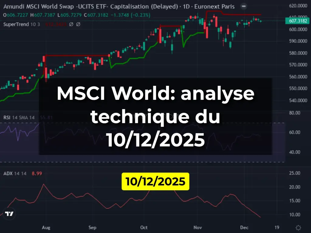 MSCI World: analyse technique du 10/12/2025