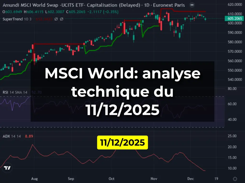 MSCI World: analyse technique du 11/12/2025
