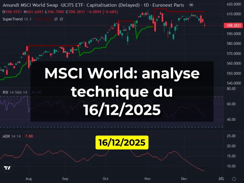 MSCI World: analyse technique du 16/12/2025