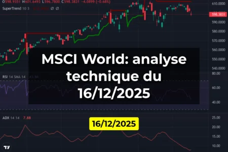 MSCI World: analyse technique du 16/12/2025