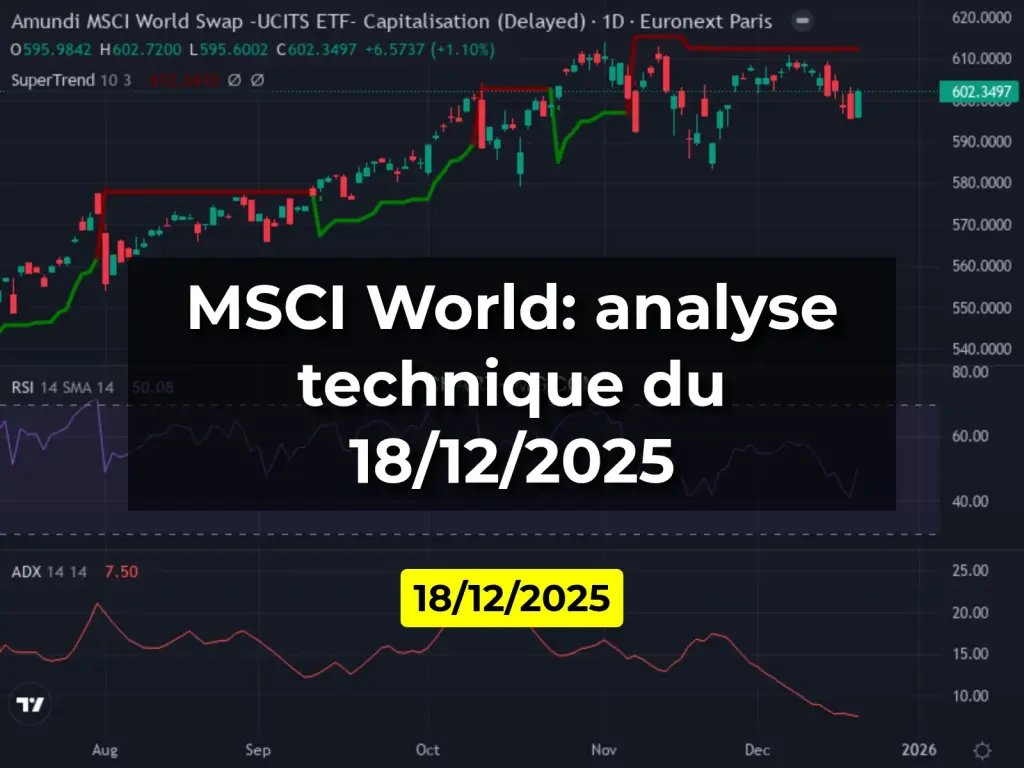 MSCI World: analyse technique du 18/12/2025
