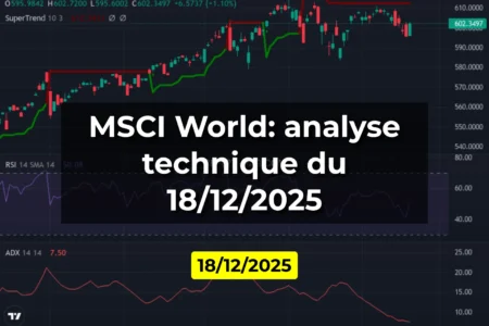 MSCI World: analyse technique du 18/12/2025