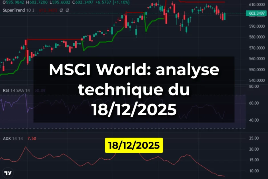 MSCI World: analyse technique du 18/12/2025