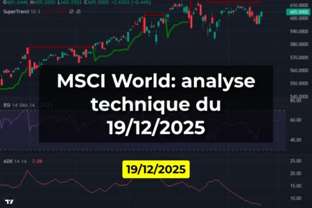 MSCI World: analyse technique du 19/12/2025