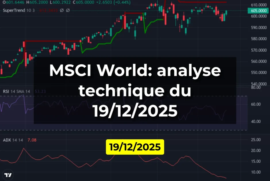 MSCI World: analyse technique du 19/12/2025