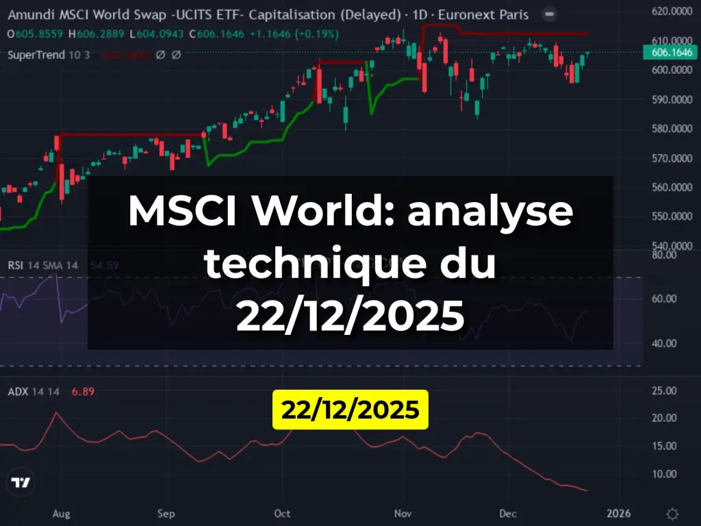 MSCI World: analyse technique du 22/12/2025