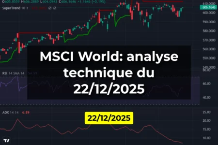 MSCI World: analyse technique du 22/12/2025