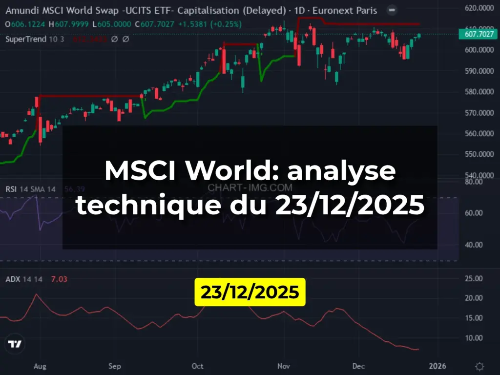 MSCI World: analyse technique du 23/12/2025