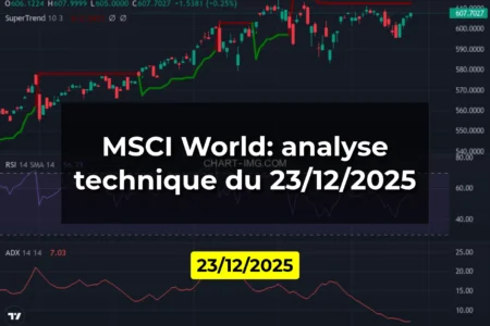MSCI World: analyse technique du 23/12/2025