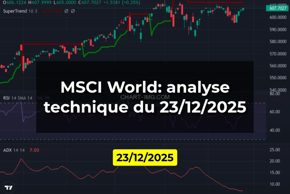 MSCI World: analyse technique du 23/12/2025