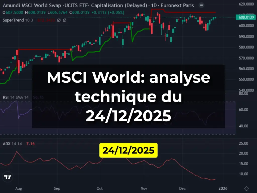 MSCI World: analyse technique du 24/12/2025