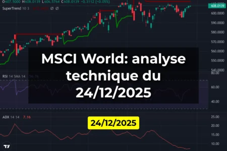 MSCI World: analyse technique du 24/12/2025