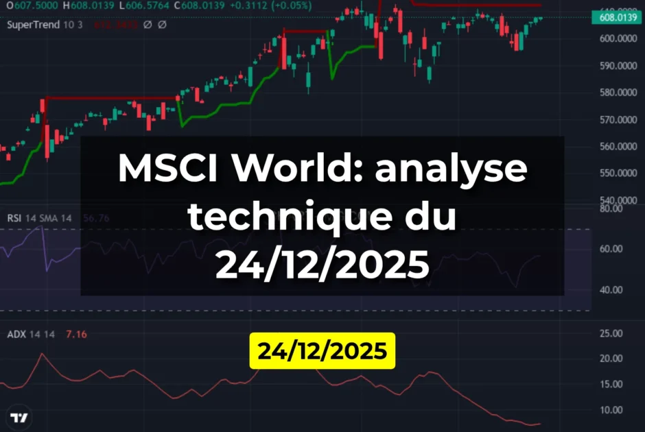 MSCI World: analyse technique du 24/12/2025