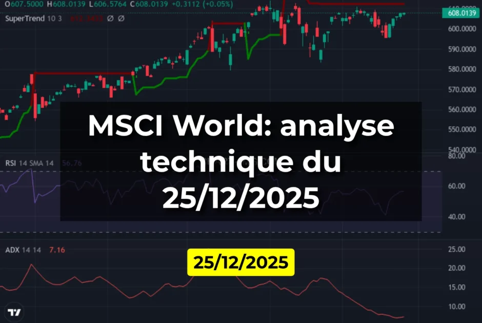 MSCI World: analyse technique du 25/12/2025