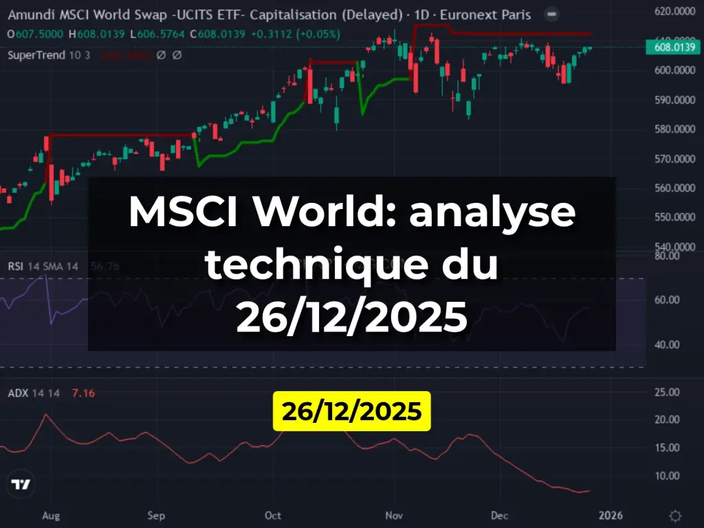 MSCI World: analyse technique du 26/12/2025