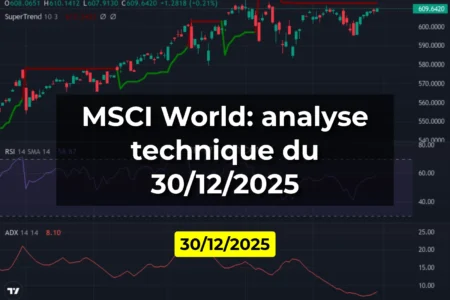 MSCI World: analyse technique du 30/12/2025