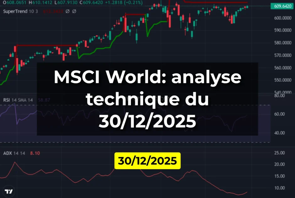 MSCI World: analyse technique du 30/12/2025