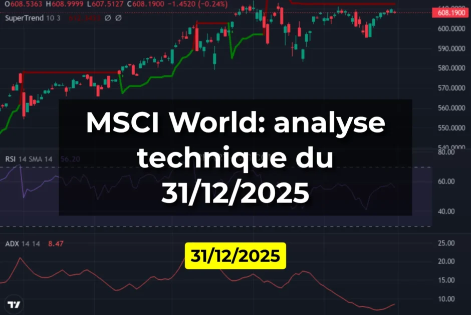 MSCI World: analyse technique du 31/12/2025