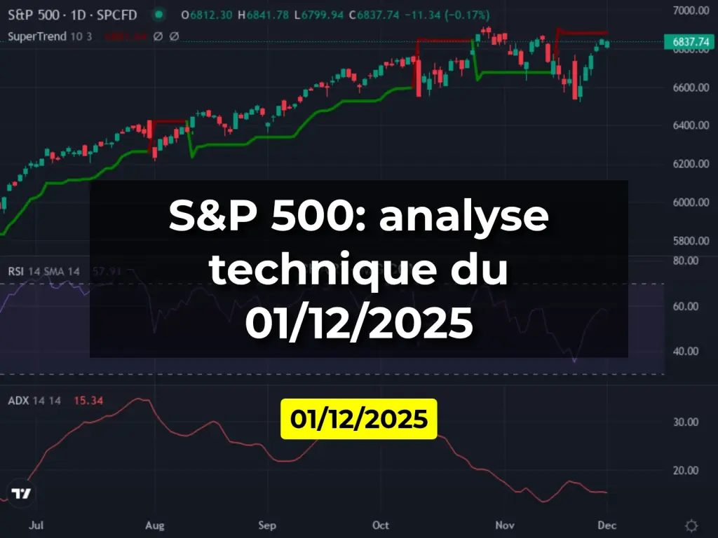S&P 500: analyse technique du 01/12/2025