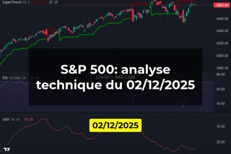 S&P 500: analyse technique du 02/12/2025