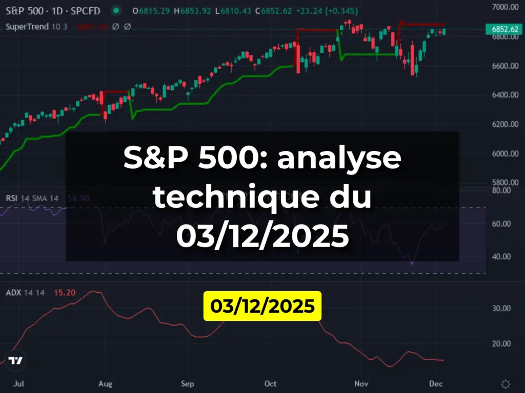 S&P 500: analyse technique du 03/12/2025