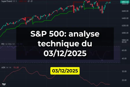 S&P 500: analyse technique du 03/12/2025
