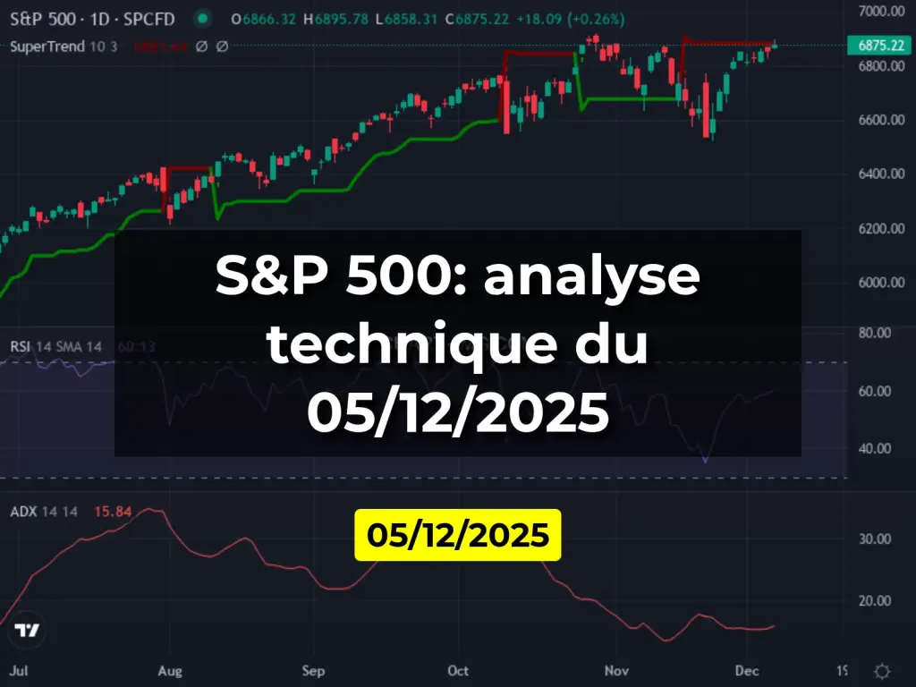 S&P 500: analyse technique du 05/12/2025