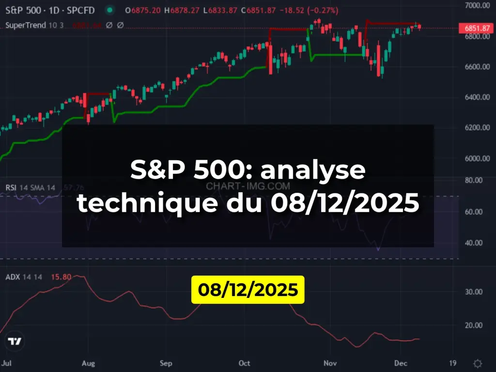 S&P 500: analyse technique du 08/12/2025