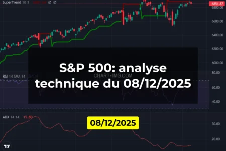 S&P 500: analyse technique du 08/12/2025