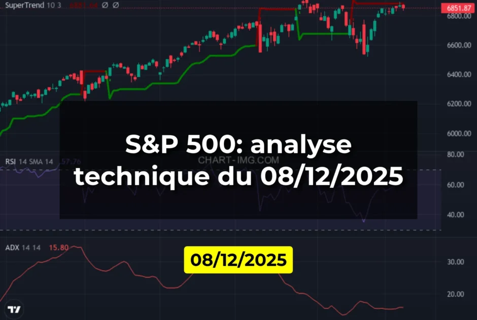 S&P 500: analyse technique du 08/12/2025
