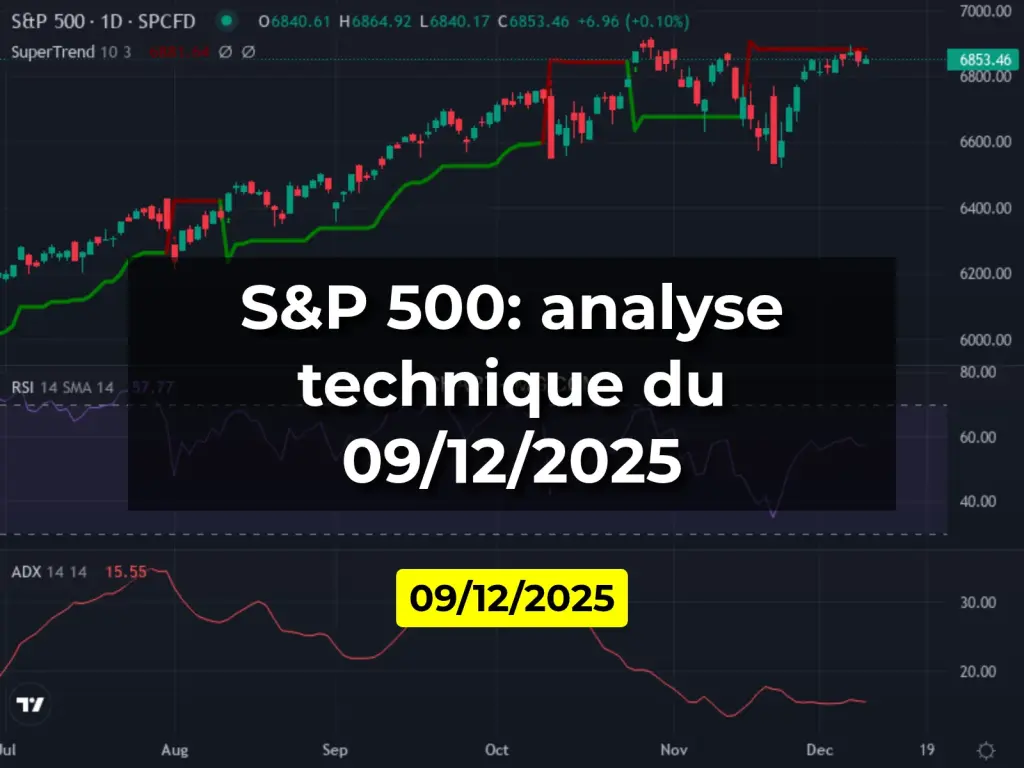 S&P 500: analyse technique du 09/12/2025