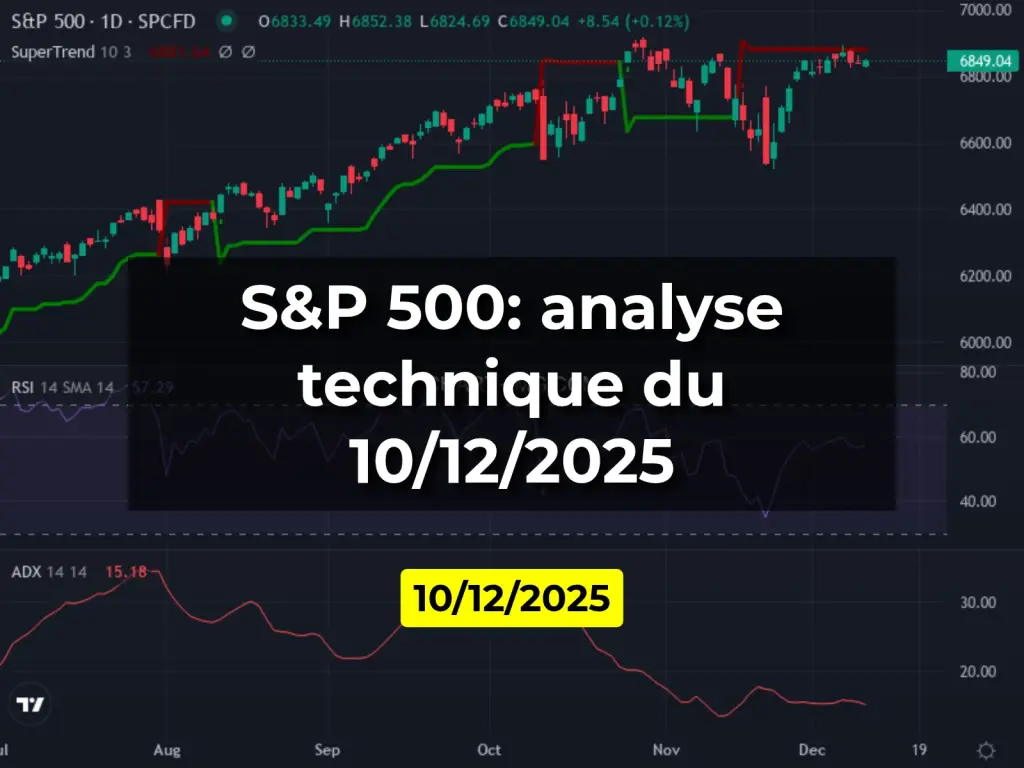 S&P 500: analyse technique du 10/12/2025