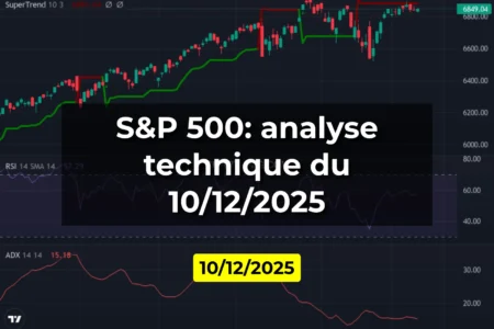 S&P 500: analyse technique du 10/12/2025