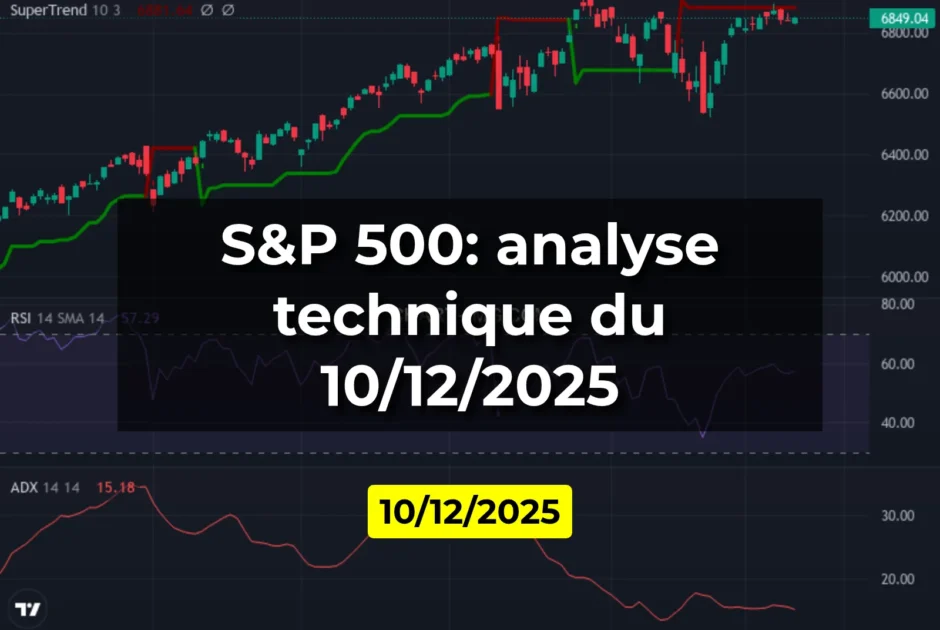 S&P 500: analyse technique du 10/12/2025