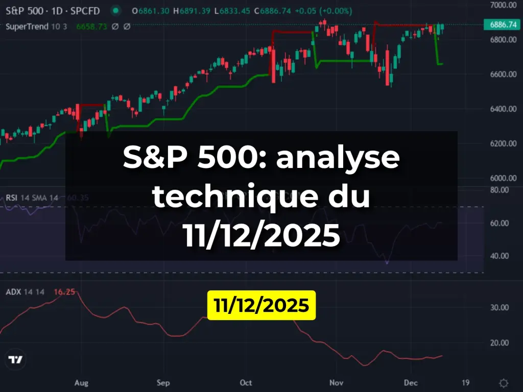 S&P 500: analyse technique du 11/12/2025