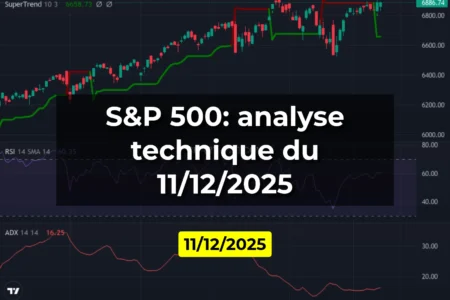S&P 500: analyse technique du 11/12/2025