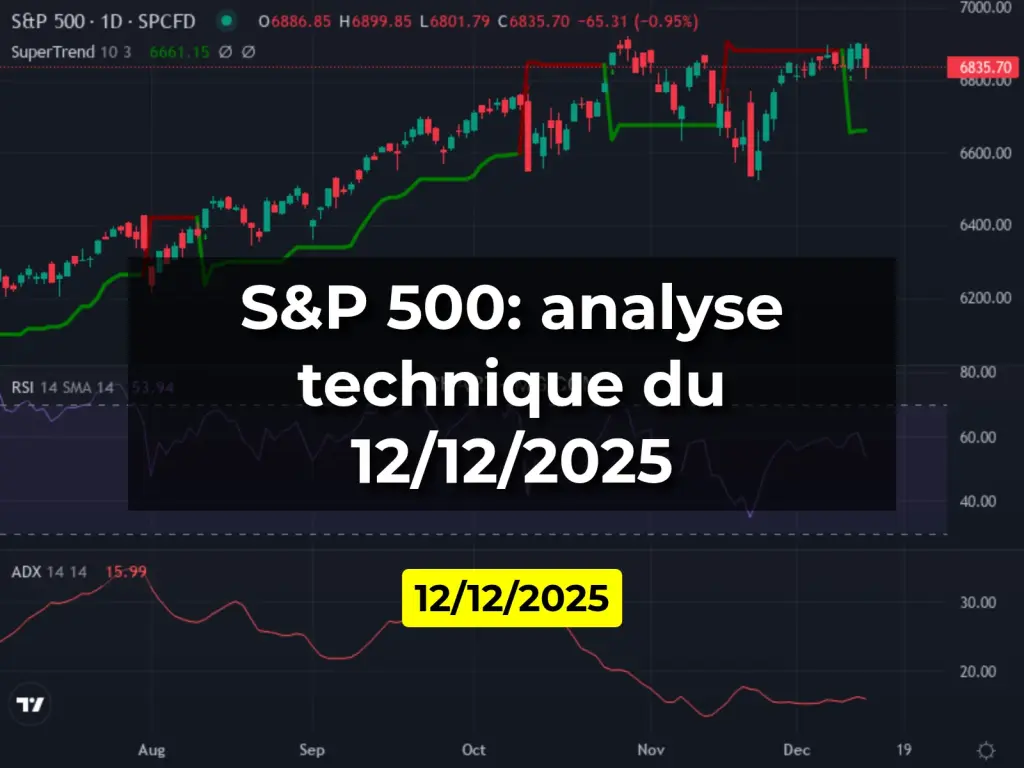 S&P 500: analyse technique du 12/12/2025