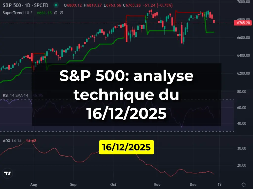 S&P 500: analyse technique du 16/12/2025